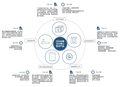 工程管理服務(wù) 構(gòu)建卓越項目的專業(yè)支柱