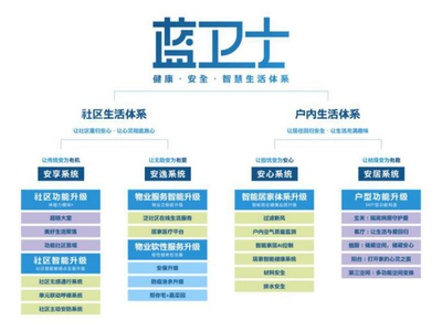 做“溫度人居時代的引領者”，藍光發展榮獲2020年度“卓越管理獎”